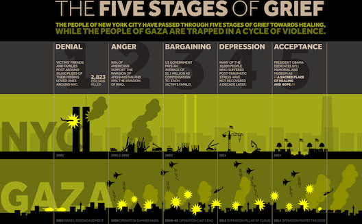 How these two Arab startups are joining forces to support #Gaza