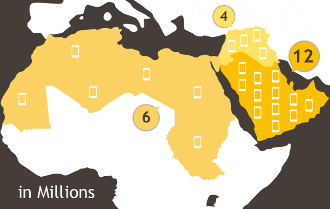 Which OS Dominates the Arab Mobile Market? [Infographic]