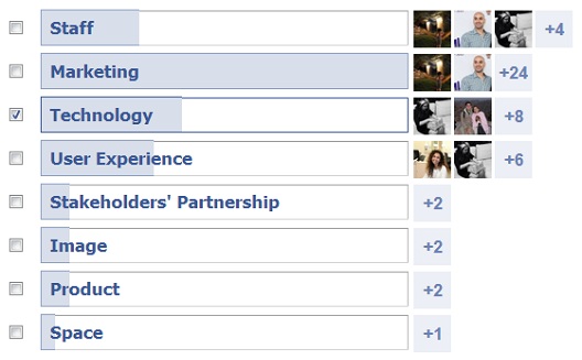 Middle East Startups Reveal How They Would Spend Investment [Poll Results]