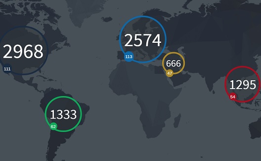 مسرعات الأعمال في المنطقة العربية وتركيا تستثمر 3.5 ملايين دولار وتتخلف عن المعدل العالمي