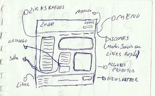 Pin on UX Sketching