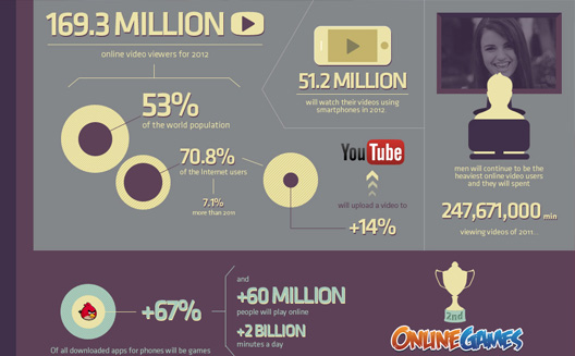 How Internet Users Will Spend Their Time in 2012 [Infographic]