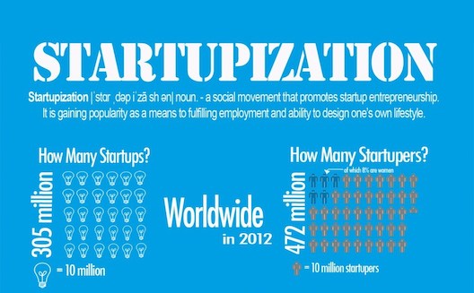 Startupization: the risk, the cost, and the rewards [Infographic]