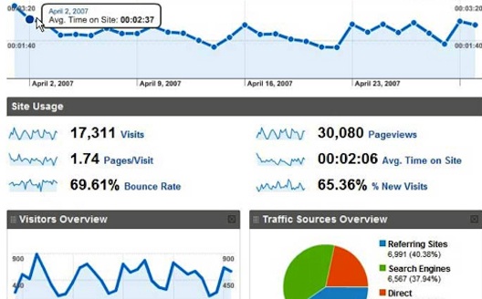 الدليل الشامل لإعداد تحليلات جوجل ""Google Analytics