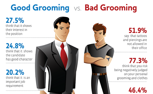 Does Appearance Affect Your Chance at Success in the Workplace? [Infographic]