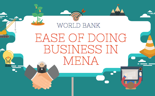 The ‘ease’ of doing business in MENA [Infographic]