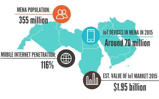 5 minute guide to the Internet of Things [Infographic]