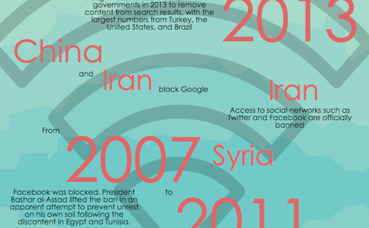 MENAT’s internet growth and barriers [Infographic]