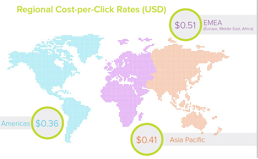 What is your favorite online advertising method?