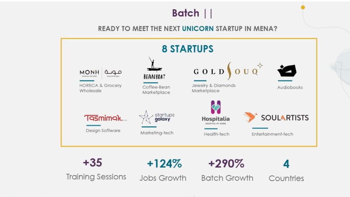 Falak awards cash prize to eight Mena startups