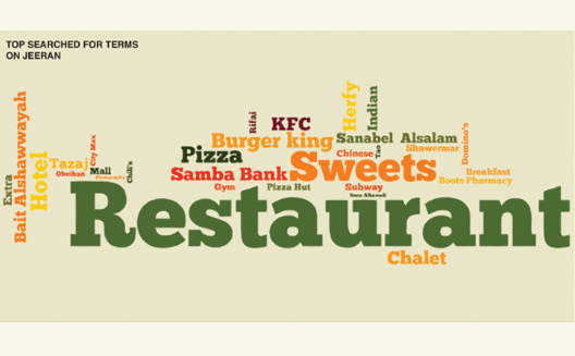 What are Saudi consumers hungry for? A look at search trends in the Kingdom [Infographic]