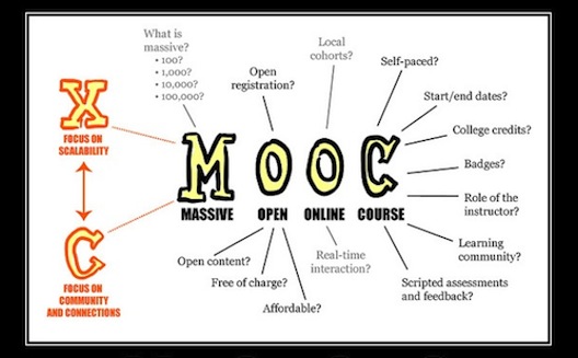 American English MOOCs