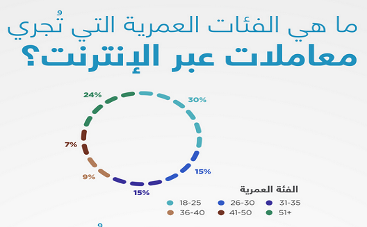 Report sheds new insights on booming Saudi ecommerce market