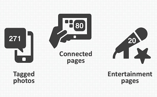 Facebook Marketing: Why Global Brands Need to Change Strategies in the Middle East [Infographic]