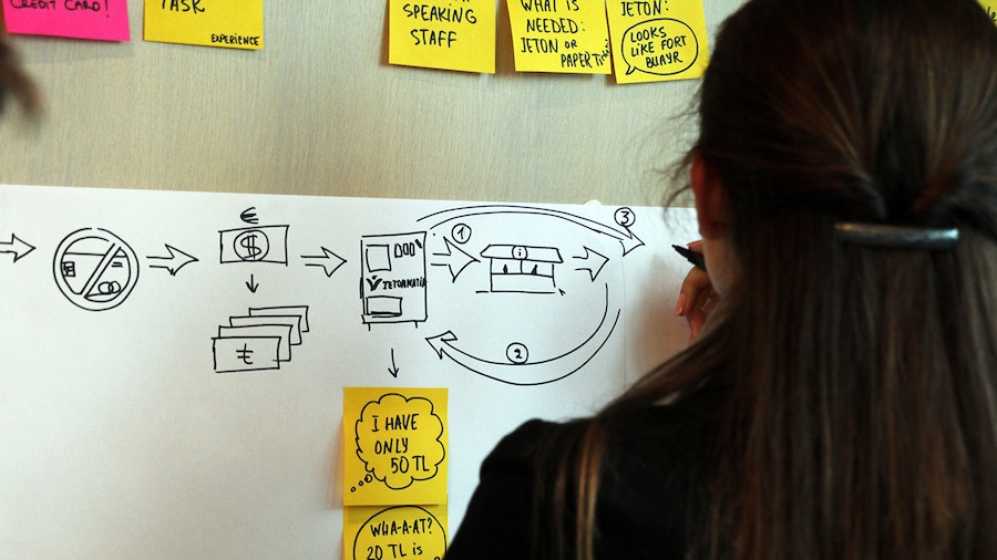 The importance of workshops for UX design