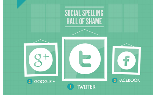 Spelling mistakes on social media: who's making them? [Infographic]