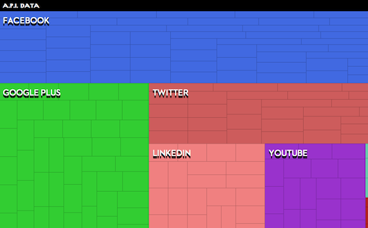 What You Look Like to a Social Network [Infographic]