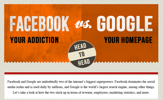 Google vs. Facebook: How do they compare? [Infographic]