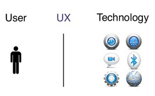 Can User Experience Design Help Egyptian Startups Find Success?