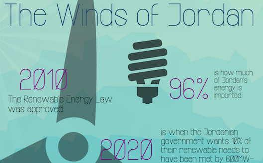 Jordan's windy solution [Infographic]