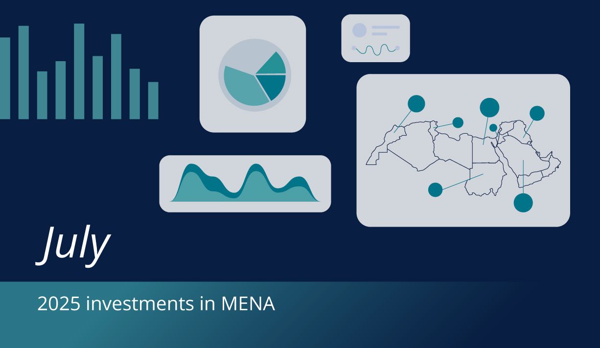 MENA startup funding soars to $783 million in July 2025