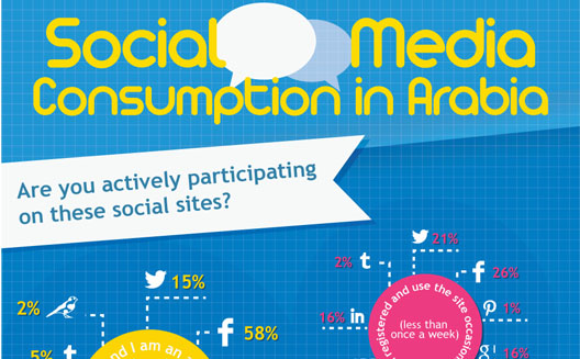 A Look at Social Media Consumption in the Arab World [Infographic]