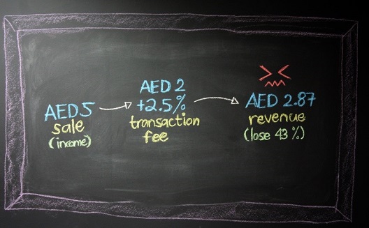 Can small payments lead to big business?