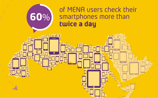 Mobile advertising more vital than ever to marketers in the Arab world [Infographic]